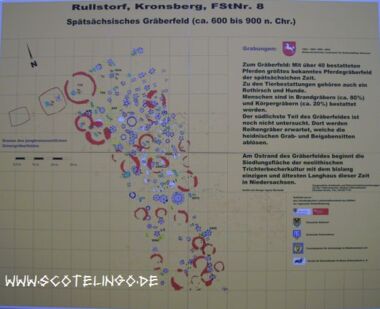 Zeichnung des Gräberfeldes von Rullstorf